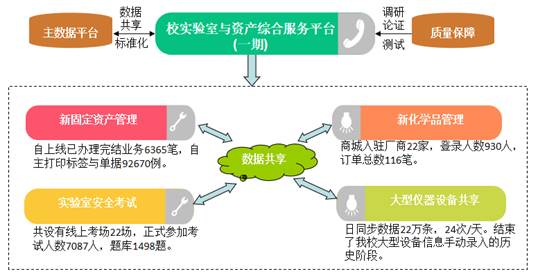 资产业务架构图4