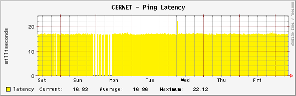 backbone - Ping Latency