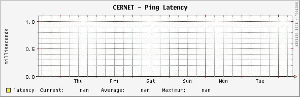 backbone - Ping Latency