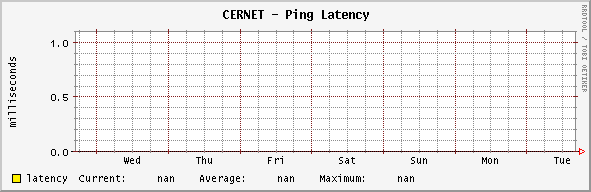 backbone - Ping Latency