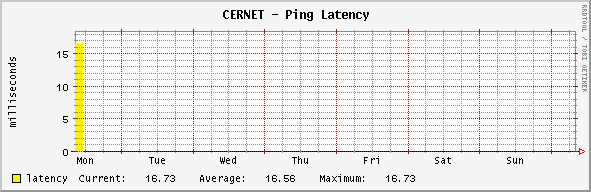 backbone - Ping Latency