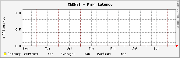 backbone - Ping Latency