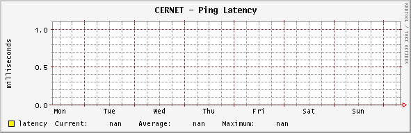 backbone - Ping Latency