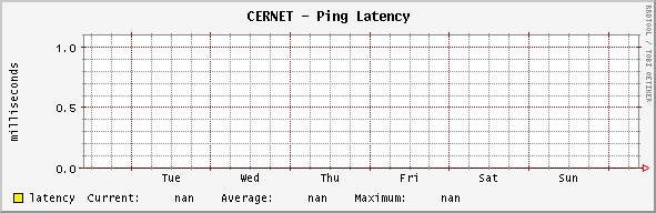 backbone - Ping Latency