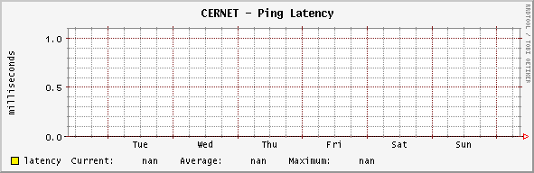 backbone - Ping Latency