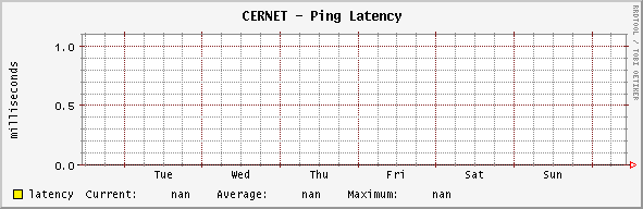 backbone - Ping Latency